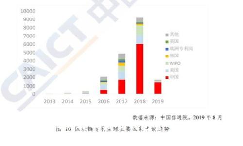 如何找回比特币核心钱包密码:全面指南